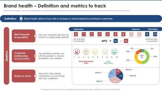 Brand Health Definition And Metrics To Track Brand Value Estimation Guide Mockup PDF