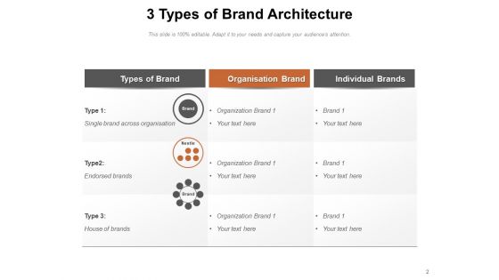 Brand Hierarchy And Portfolio Brand Architecture Brand Portfolio Objectives Ppt PowerPoint Presentation Complete Deck