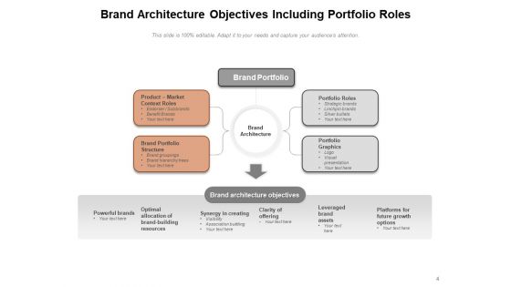 Brand Hierarchy And Portfolio Brand Architecture Brand Portfolio Objectives Ppt PowerPoint Presentation Complete Deck