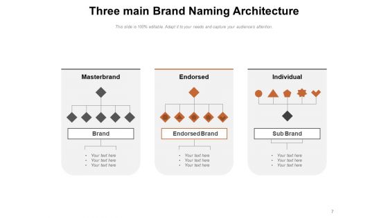 Brand Hierarchy And Portfolio Brand Architecture Brand Portfolio Objectives Ppt PowerPoint Presentation Complete Deck
