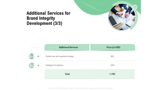 Brand Identification Designing Proposal Additional Services For Brand Integrity Development Rules PDF