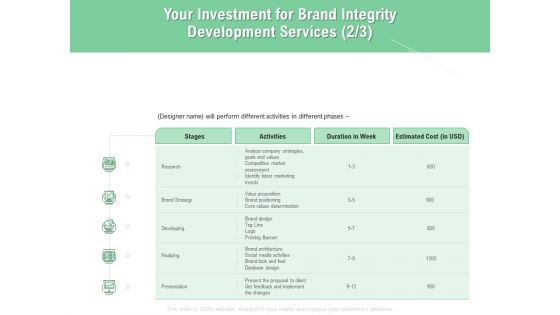 Brand Identification Designing Proposal Your Investment For Brand Integrity Development Services Stages Download PDF