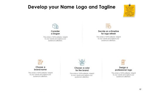 Brand Identity And How To Build It Ppt PowerPoint Presentation Complete Deck With Slides