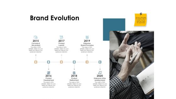 Brand Identity And How To Build It Ppt PowerPoint Presentation Complete Deck With Slides