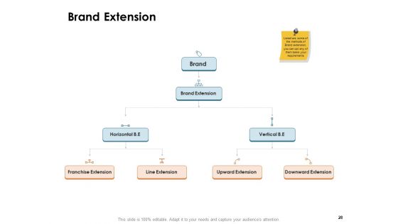 Brand Identity And How To Build It Ppt PowerPoint Presentation Complete Deck With Slides