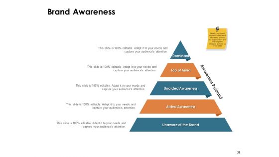 Brand Identity And How To Build It Ppt PowerPoint Presentation Complete Deck With Slides