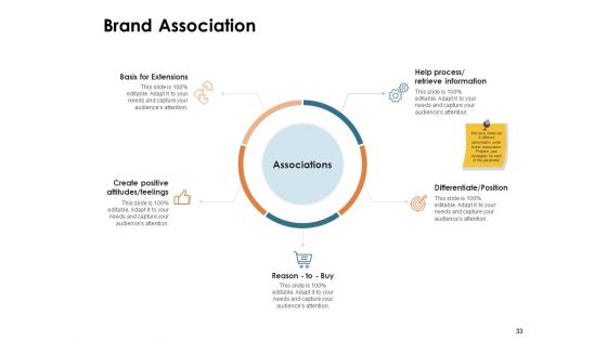 Brand Identity And How To Build It Ppt PowerPoint Presentation Complete Deck With Slides