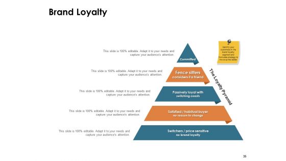 Brand Identity And How To Build It Ppt PowerPoint Presentation Complete Deck With Slides