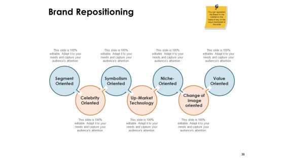 Brand Identity And How To Build It Ppt PowerPoint Presentation Complete Deck With Slides