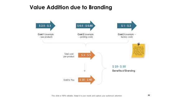 Brand Identity And How To Build It Ppt PowerPoint Presentation Complete Deck With Slides