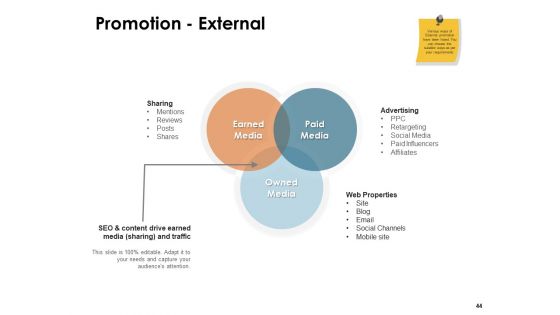 Brand Identity And How To Build It Ppt PowerPoint Presentation Complete Deck With Slides