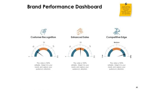 Brand Identity And How To Build It Ppt PowerPoint Presentation Complete Deck With Slides