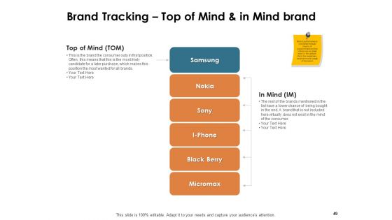 Brand Identity And How To Build It Ppt PowerPoint Presentation Complete Deck With Slides
