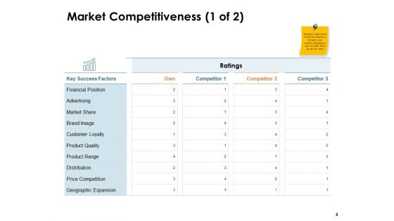 Brand Identity And How To Build It Ppt PowerPoint Presentation Complete Deck With Slides