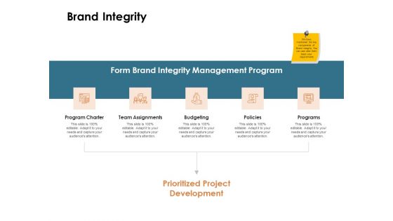 Brand Identity How Build It Brand Integrity Ppt Outline Background PDF