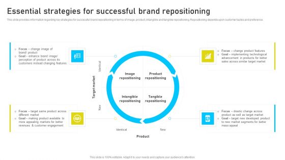 Brand Identity Management Toolkit Essential Strategies For Successful Brand Repositioning Infographics PDF Brand Identity Management Toolkit Essential Strategies For Successful Brand Repositioning Infographics PDF