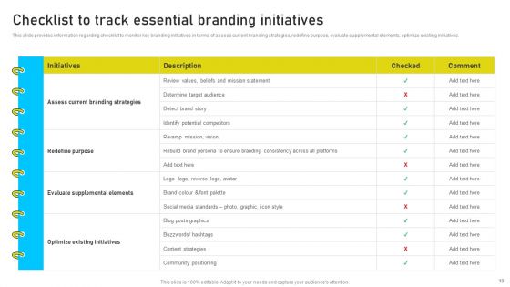 Brand Identity Management Toolkit Ppt PowerPoint Presentation Complete Deck With Slides