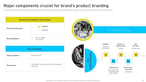Brand Identity Management Toolkit Ppt PowerPoint Presentation Complete Deck With Slides