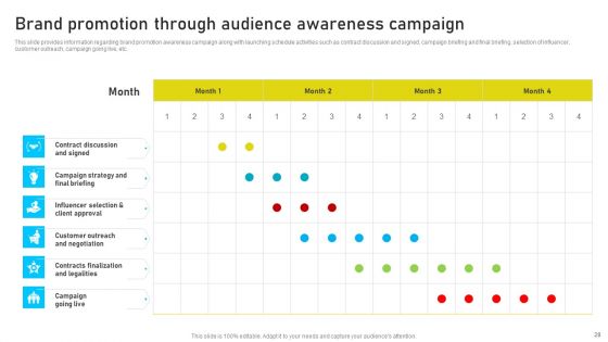 Brand Identity Management Toolkit Ppt PowerPoint Presentation Complete Deck With Slides