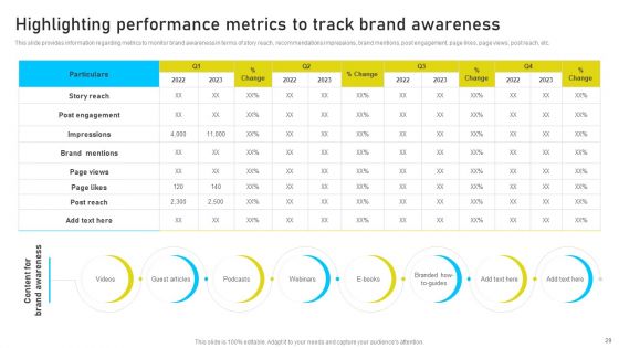 Brand Identity Management Toolkit Ppt PowerPoint Presentation Complete Deck With Slides