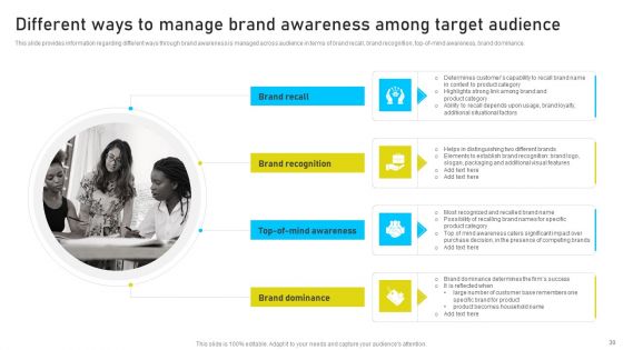 Brand Identity Management Toolkit Ppt PowerPoint Presentation Complete Deck With Slides
