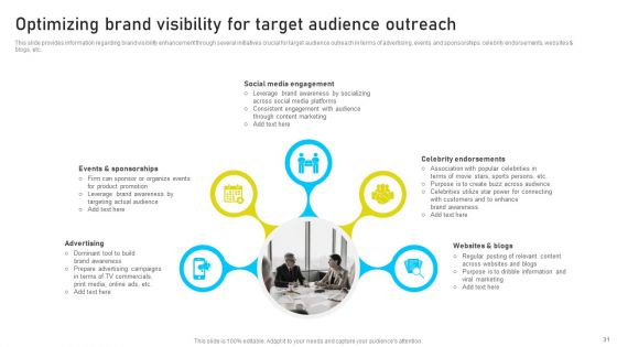Brand Identity Management Toolkit Ppt PowerPoint Presentation Complete Deck With Slides