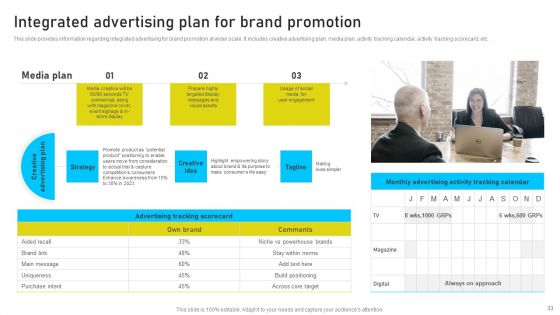 Brand Identity Management Toolkit Ppt PowerPoint Presentation Complete Deck With Slides