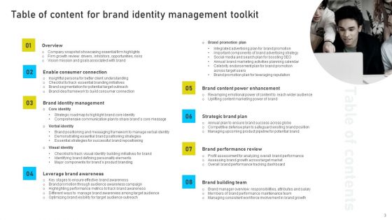 Brand Identity Management Toolkit Ppt PowerPoint Presentation Complete Deck With Slides
