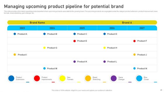 Brand Identity Management Toolkit Ppt PowerPoint Presentation Complete Deck With Slides