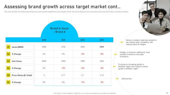 Brand Identity Management Toolkit Ppt PowerPoint Presentation Complete Deck With Slides