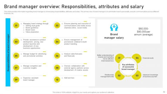 Brand Identity Management Toolkit Ppt PowerPoint Presentation Complete Deck With Slides