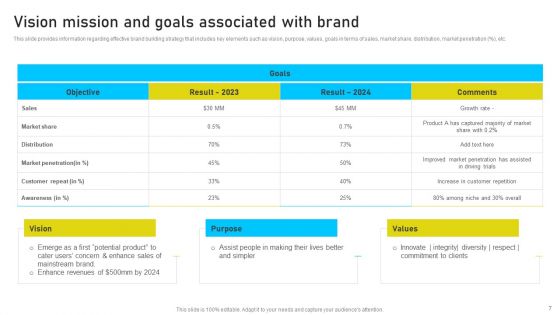 Brand Identity Management Toolkit Ppt PowerPoint Presentation Complete Deck With Slides