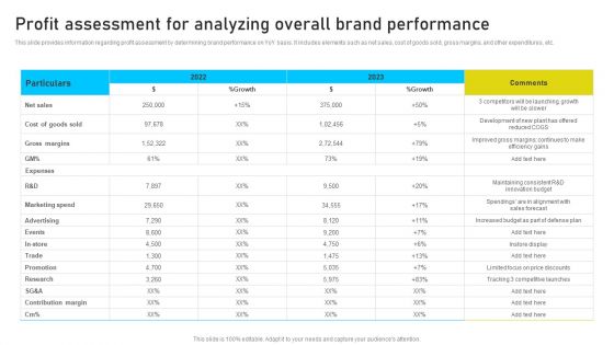Brand Identity Management Toolkit Profit Assessment For Analyzing Overall Brand Template PDF