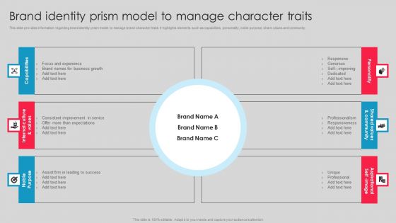 Brand Identity Prism Model To Manage Character Traits Guidelines PDF