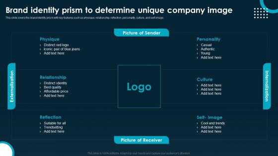 Brand Identity Prism To Determine Unique Company Image Structure PDF