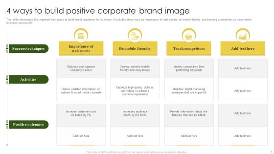 Brand Image Ppt PowerPoint Presentation Complete Deck With Slides