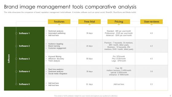Brand Image Ppt PowerPoint Presentation Complete Deck With Slides