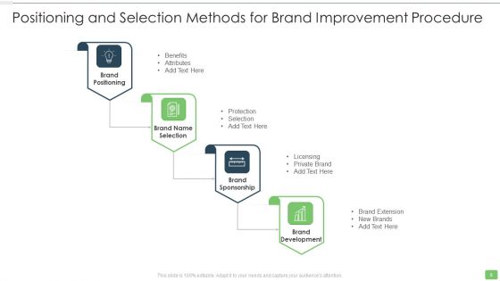 Brand Improvement Procedure Ppt PowerPoint Presentation Complete With Slides