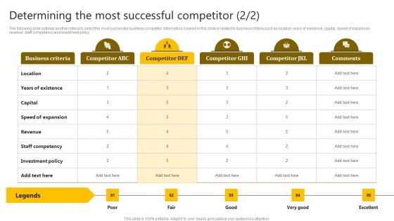 Brand Improvement Techniques To Build Consumer Loyalty Determining The Most Successful Competitor Themes PDF
