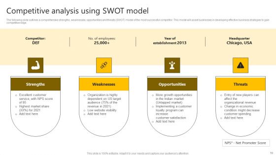 Brand Improvement Techniques To Build Consumer Loyalty Ppt PowerPoint Presentation Complete Deck With Slides