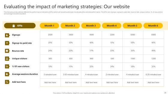 Brand Improvement Techniques To Build Consumer Loyalty Ppt PowerPoint Presentation Complete Deck With Slides