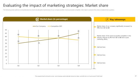 Brand Improvement Techniques To Build Consumer Loyalty Ppt PowerPoint Presentation Complete Deck With Slides