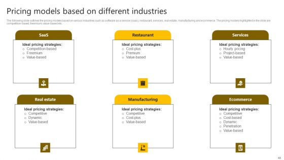 Brand Improvement Techniques To Build Consumer Loyalty Ppt PowerPoint Presentation Complete Deck With Slides