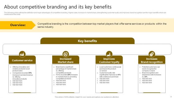 Brand Improvement Techniques To Build Consumer Loyalty Ppt PowerPoint Presentation Complete Deck With Slides