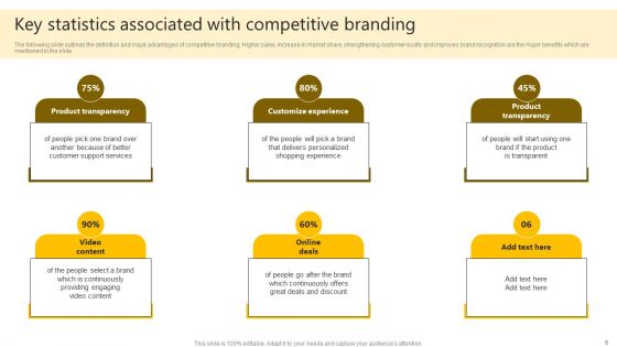 Brand Improvement Techniques To Build Consumer Loyalty Ppt PowerPoint Presentation Complete Deck With Slides