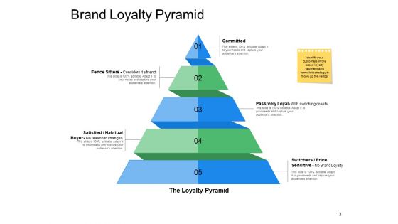 Brand Integrity Ppt PowerPoint Presentation Complete Deck With Slides