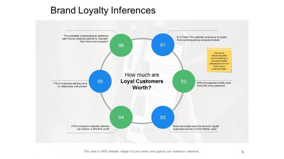Brand Integrity Ppt PowerPoint Presentation Complete Deck With Slides