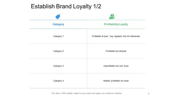 Brand Integrity Ppt PowerPoint Presentation Complete Deck With Slides