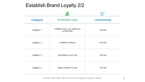 Brand Integrity Ppt PowerPoint Presentation Complete Deck With Slides