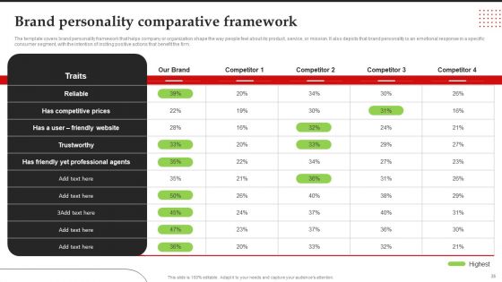 Brand Introduction Plan How To Make An Effective First Impression Ppt PowerPoint Presentation Complete Deck With Slides